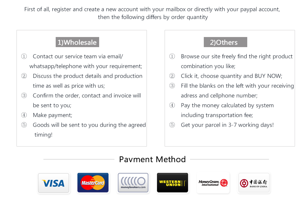 Purchasing procedure and payment 