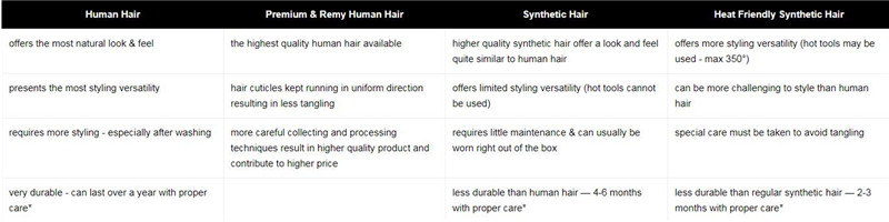 how to buy a wig