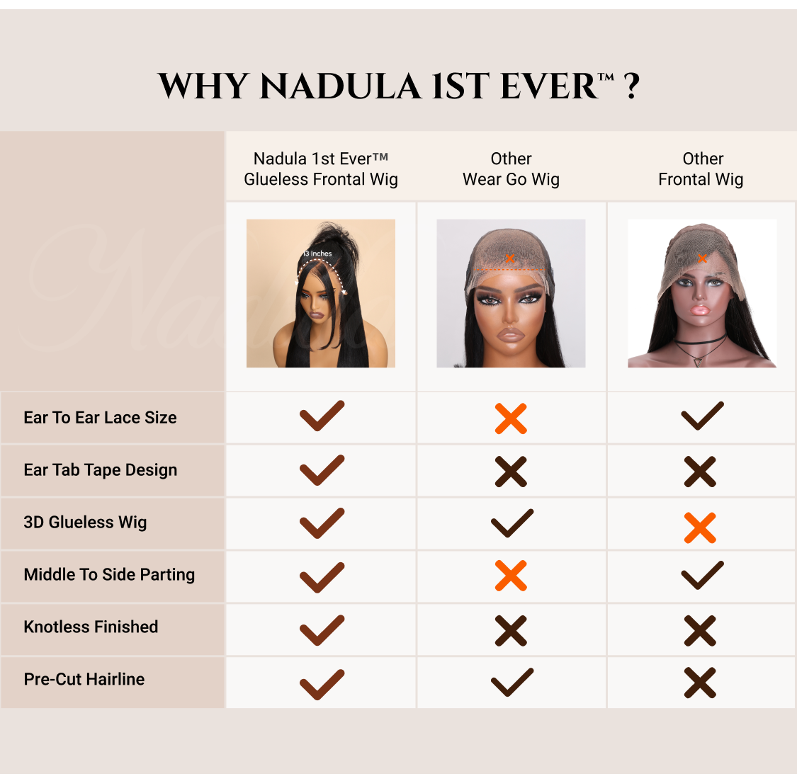 
        Pre-Everything Frontal Wig | Nadula 13x4 Transparent Lace Front Water Wave Real Ear to Ear Lace Put on and Go Frontal Wig    