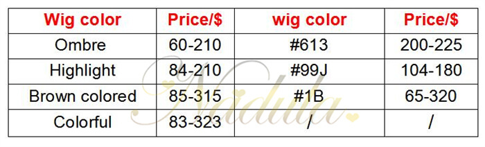 Wigs by Color