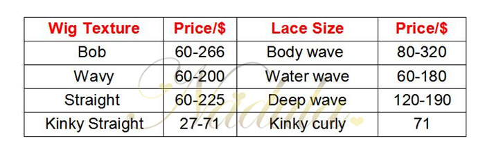 Wigs by Texture