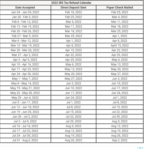 Tax Refund Schedule