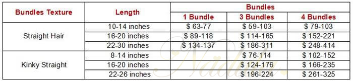 straight bundles price list