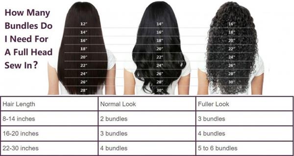 how many bundles do you need