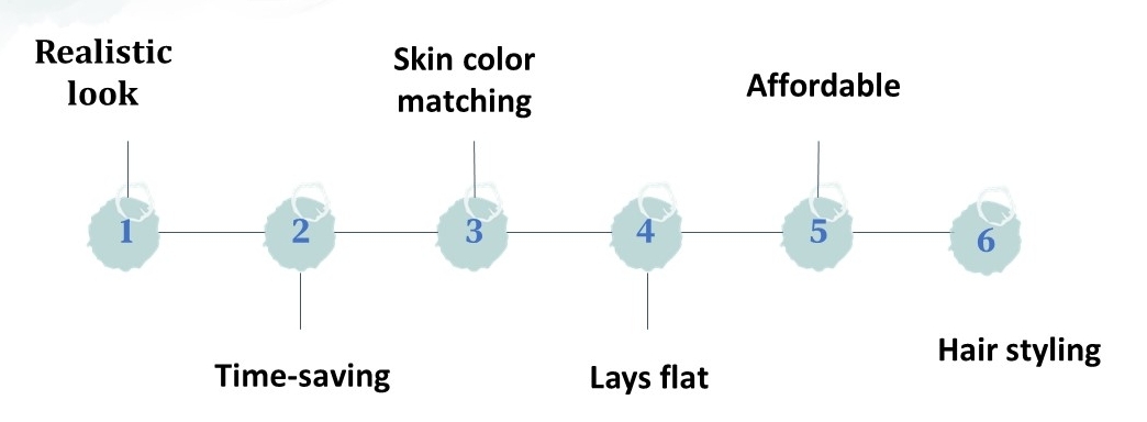 advantage of skin part wig