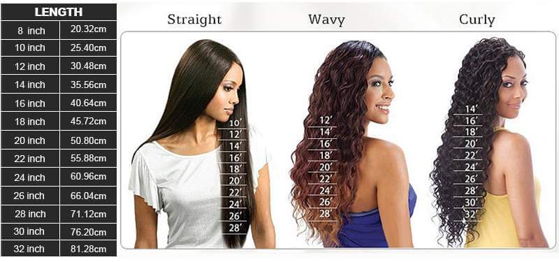 wig length chart